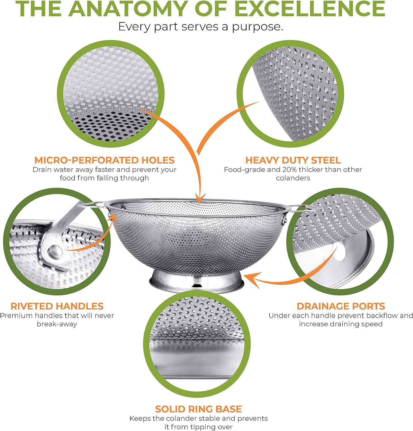 KD Stainless Steel Micro-Perforated 5-Quart Colander